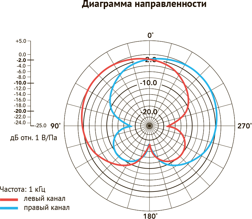 Микрофон GB-VM 03 (СТЕРЕО) 2.jpg Микрофон GB-VM 03 (СТЕРЕО) 2.jpg