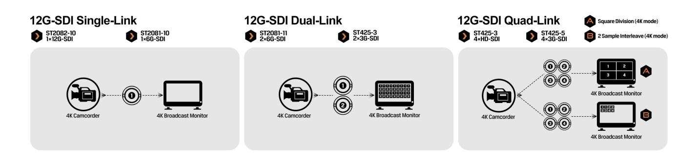 12G-SDI.jpg