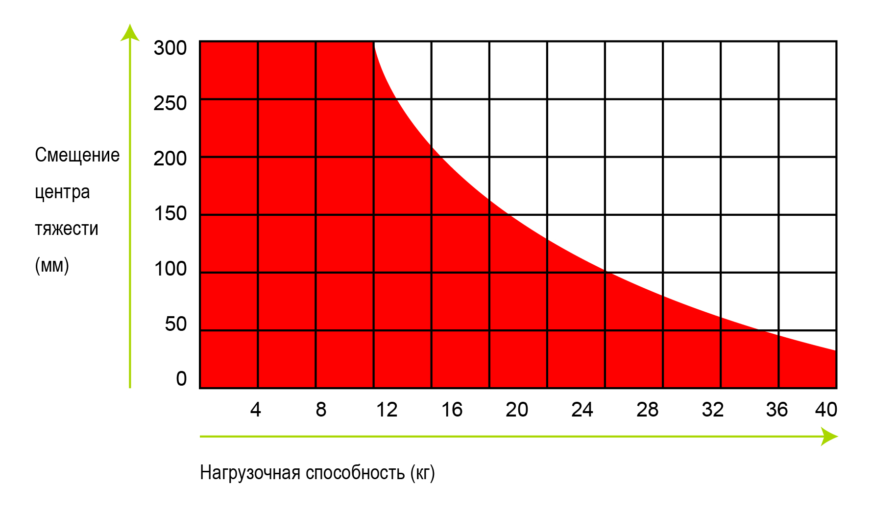 Нагрузка 425.jpg Нагрузка 425.jpg